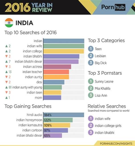 pornhub indian.com|indian porn Search